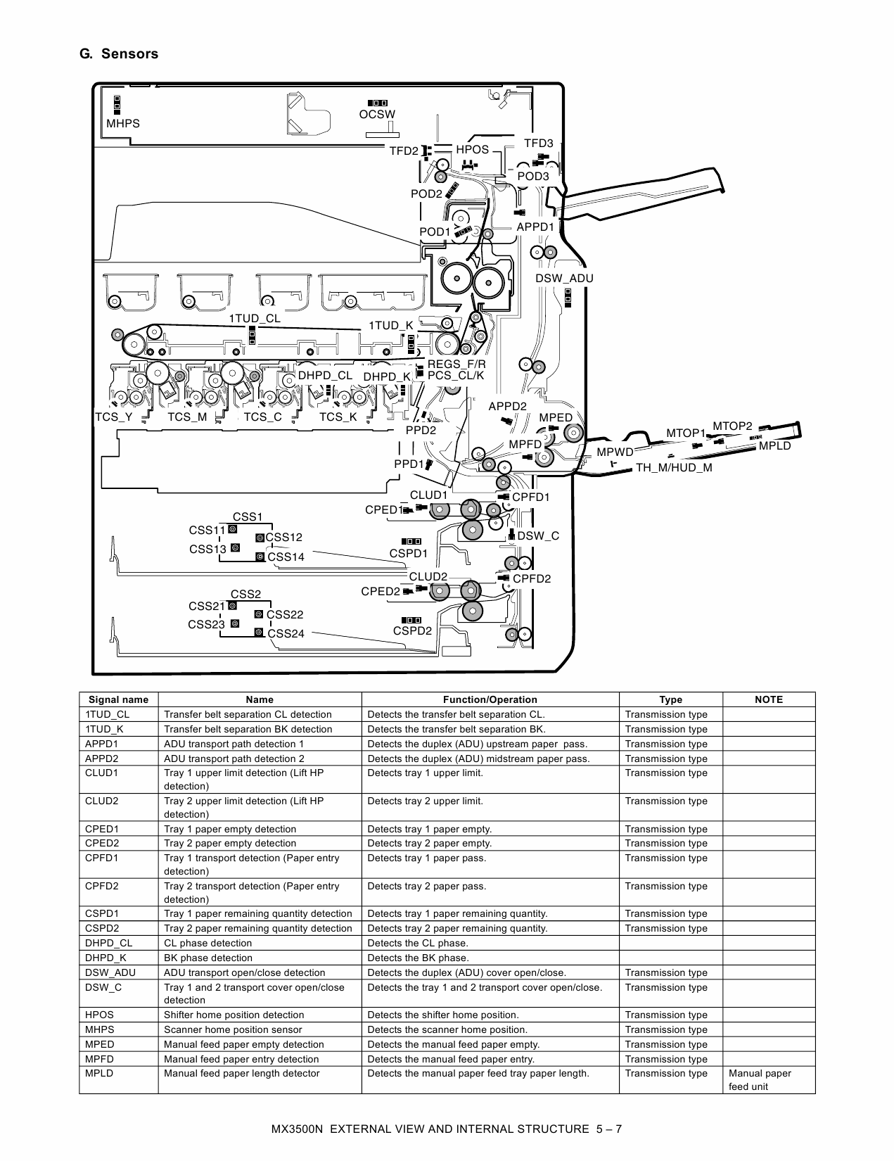 SHARP MX 3500 3501 4500 4501 N Service Manual-3